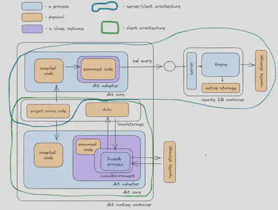 Server-client vs. client architecture diagram