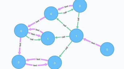 You are the mean of all your peers featured image