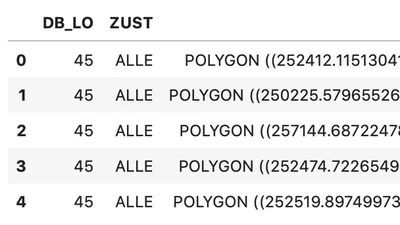Noise pollution data cleanup featured image