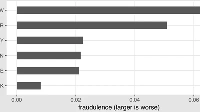 Learnings from my master thesis with an industrial partner featured image