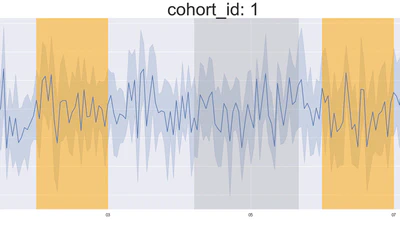Time-series visualization in python featured image