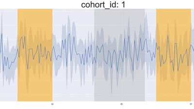 Time-series visualization in python featured image