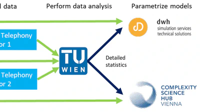 COVID population model featured image