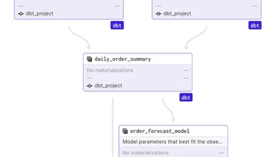 Connector goodness from Airbyte E2E lineage featured image