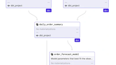 Connector goodness from Airbyte E2E lineage featured image