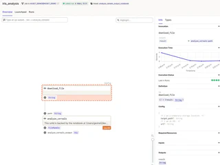 lineage includes the notebook