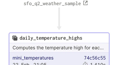 Turning the data pipeline inside out featured image
