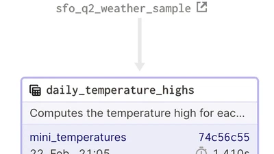 Turning the data pipeline inside out featured image