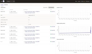 dashbaord from the collected metadata of the various runs