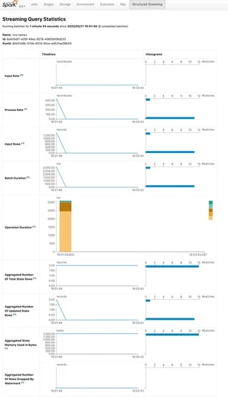 spark streaming statistics