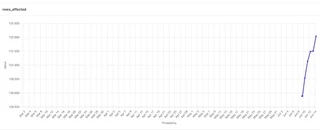 Asset plots