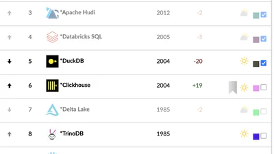 Battle of the Analytics Engines featured image