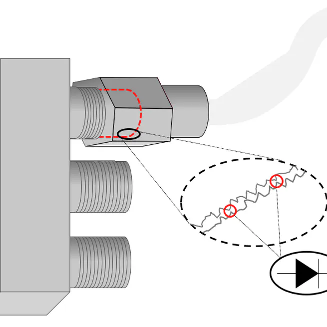 AI basierte Root Cause Analyse von CPD Störquellen in Docsis Netzen