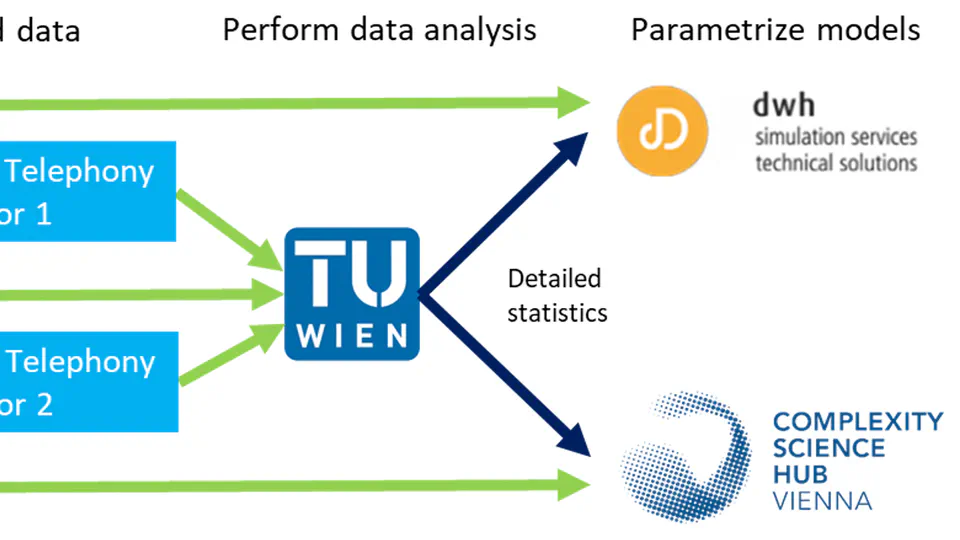 COVID population model