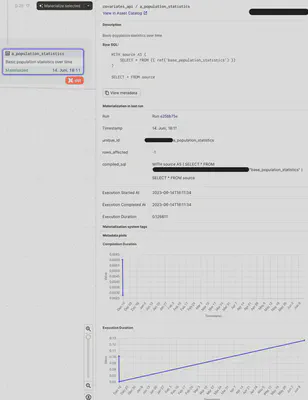 Global Asset Lineage Overview