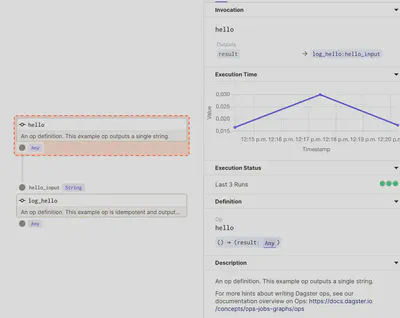 graph of say_hello_job_logging