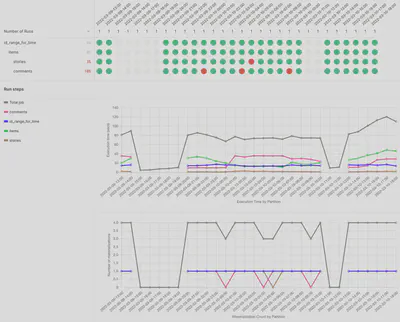 backfills and materialization statistics