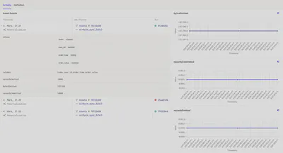 asset statistics