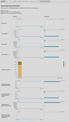 spark streaming statistics