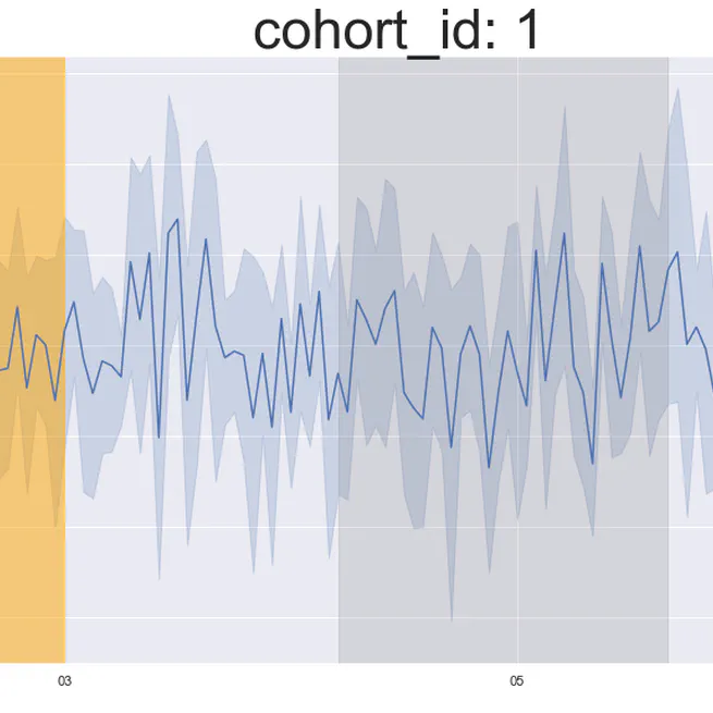 Time-series visualization in python