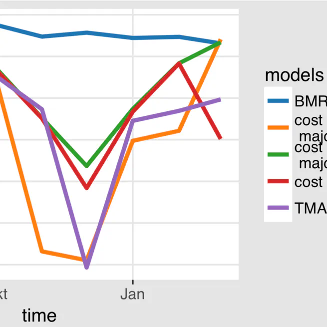 Predictive credit scoring