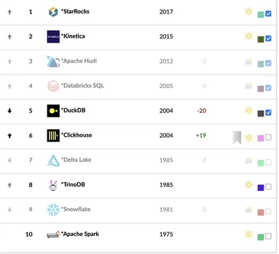 ELO Ranking for Analytics Engines featured image