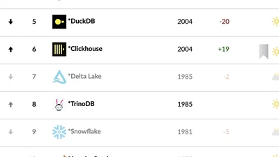 ELO Ranking for Analytics Engines featured image