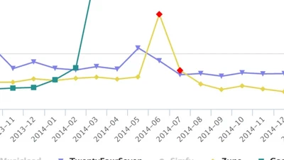 Music streaming Analytics featured image