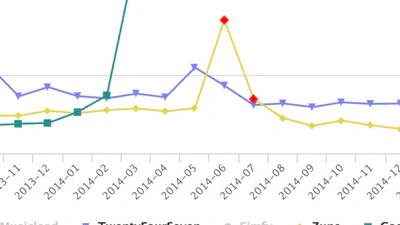 Music streaming Analytics featured image