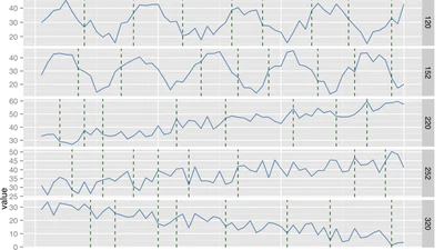 Clustering time-series. An overview about different application contexts of time-series clustering featured image