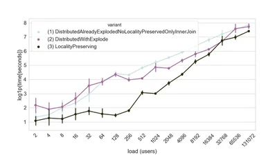 Comparing Implementation Variants Of Distributed Spatial Join on Spark featured image