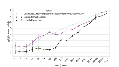 Comparing Implementation Variants Of Distributed Spatial Join on Spark featured image