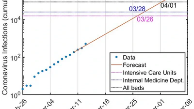 Complexity, transparency and time pressure: practical insights into science communication in times of crisis featured image