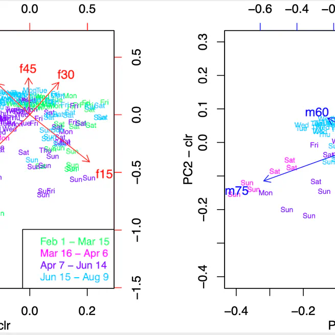 The impact of COVID-19 on relative changes in aggregated mobility using mobile-phone data