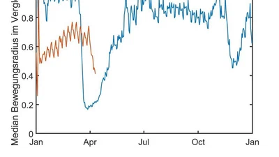 Hin zu einer regionalisierten Niedriginzidenz-Strategie für kommende Covid-19-Infektionswellen featured image