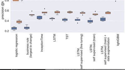 Identifying the root cause of cable network problems with machine learning featured image