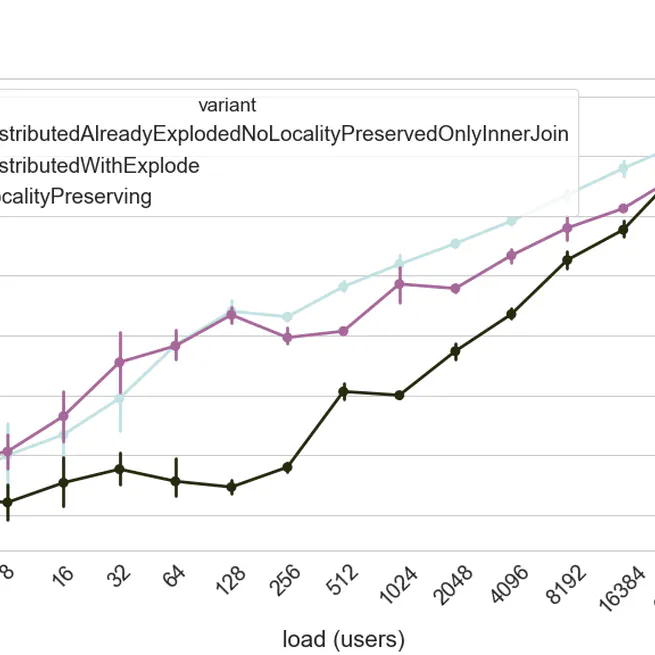 Comparing Implementation Variants Of Distributed Spatial Join on Spark