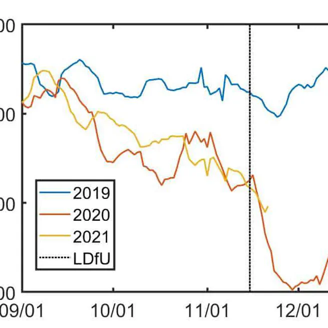 Mobility changes in Austria in fall 2021