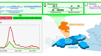 Meteorological factors and non-pharmaceutical interventions explain local differences in the spread of SARS-CoV-2 in Austria featured image