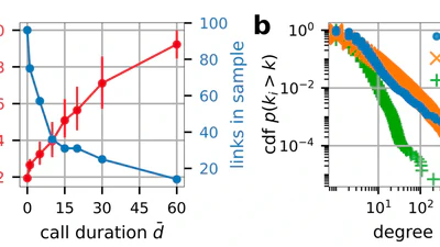 Monitoring supply networks from mobile phone data for estimating the systemic risk of an economy featured image