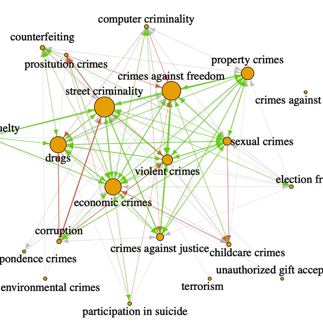 Specialization in Criminal Careers