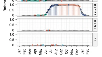 Viral variant-resolved wastewater surveillance of SARS-CoV-2 at national scale featured image
